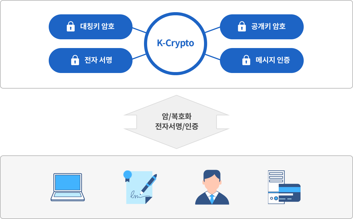 킹스정보통신(주)